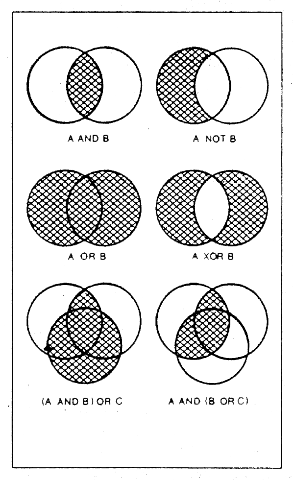boolean logic