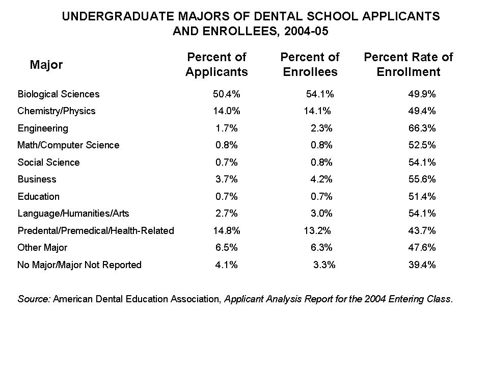 pharmacy acceptance rate