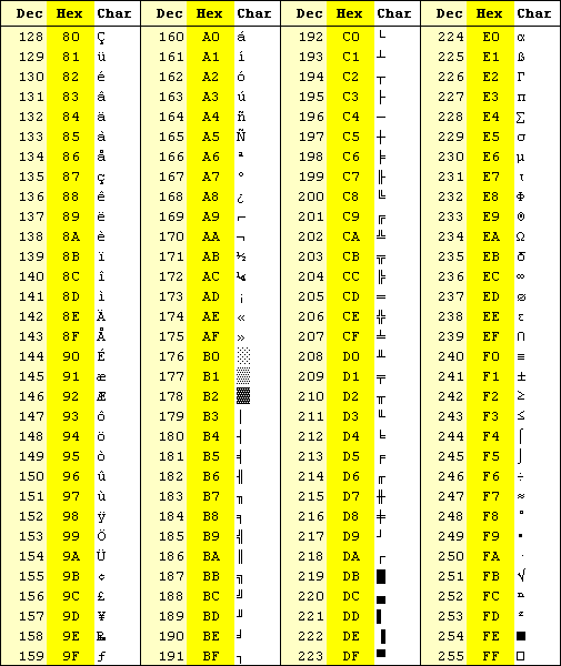 logic ascii