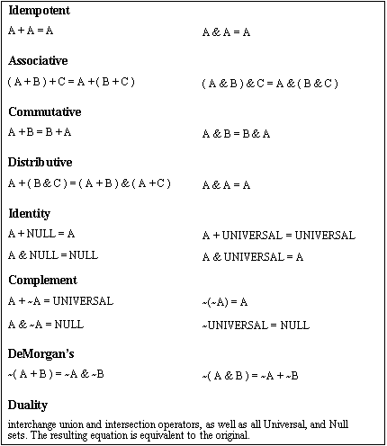 boolean algebra