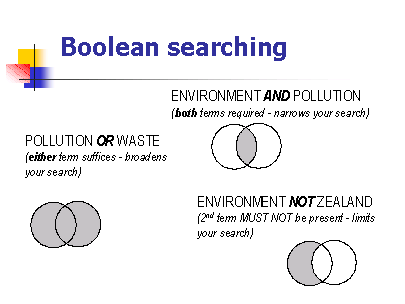 boolean search terms