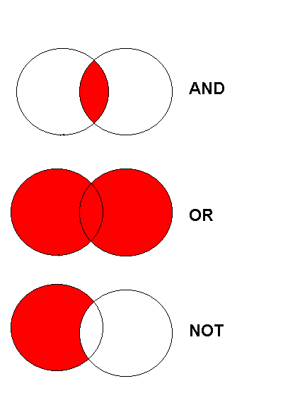 boolean operators