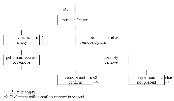 hashtable boolean
