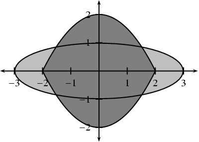 boolean set