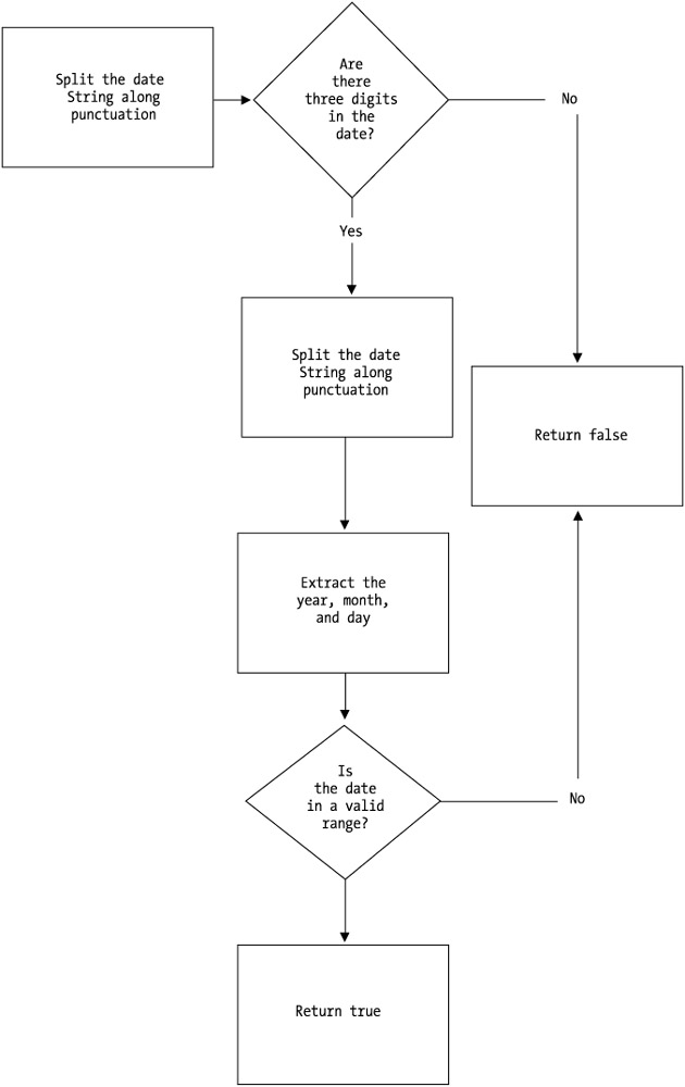 static boolean
