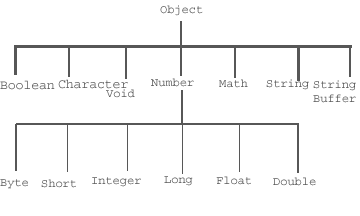 boolean equals