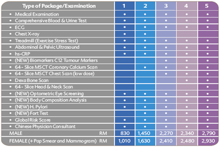 hsc medical