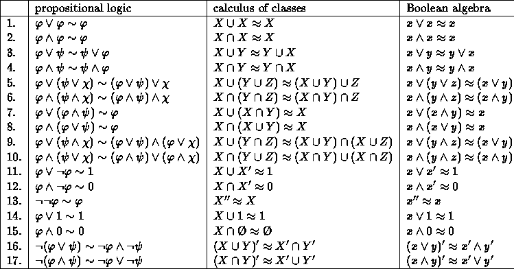 boolean algebra