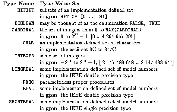 boolean char
