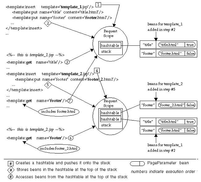 hashtable boolean