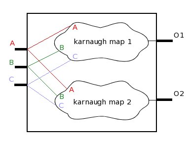 boolean karnaugh