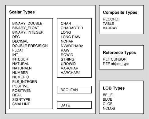 boolean char