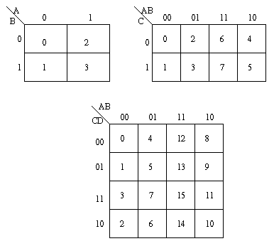 boolean karnaugh