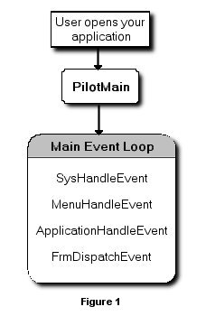 static boolean