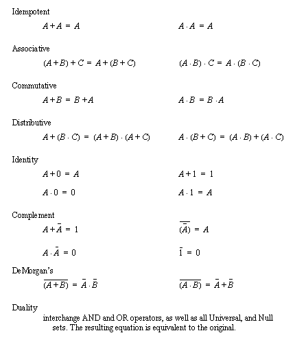 boolean algebra