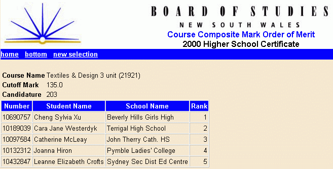 hsc board of studies nsw