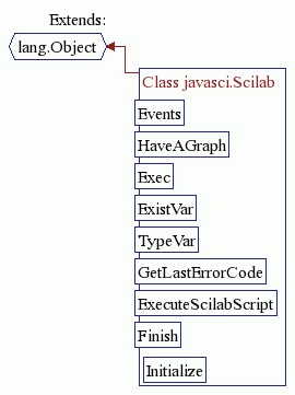 static boolean