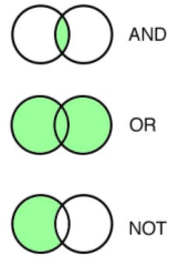 net boolean