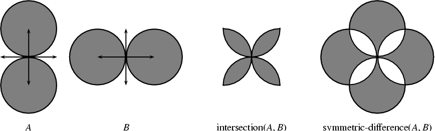 boolean set