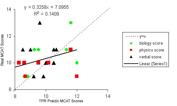 mcat princeton
