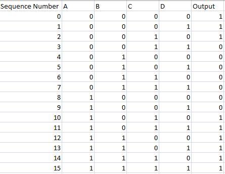 boolean truth table