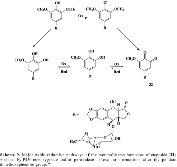 pa2 pharmacology