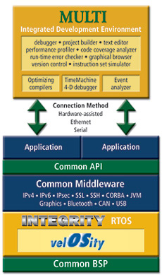 arm compiler