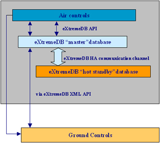 rtos powerpc