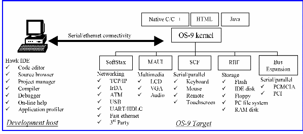 rtos powerpc