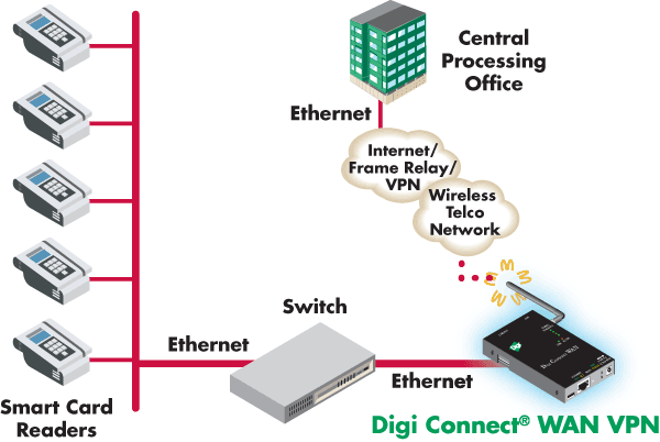 embedded microprocessor