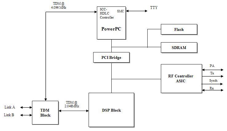 rtos powerpc