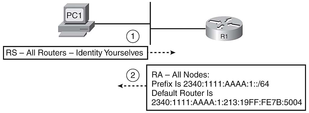what is ipv6