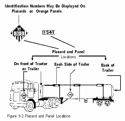 cfr 172.101