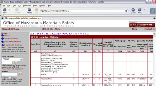 hazardous material table