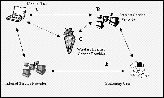 what is ipv6