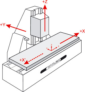 machine tools