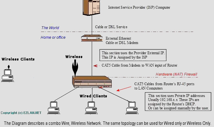 ip4 address