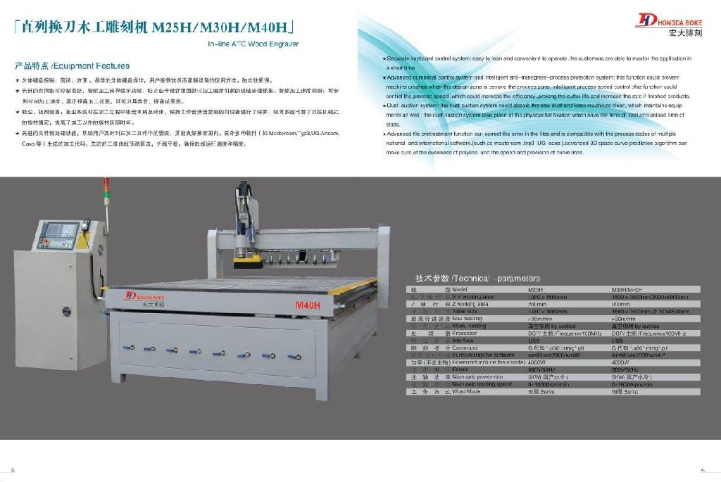 wood cnc router