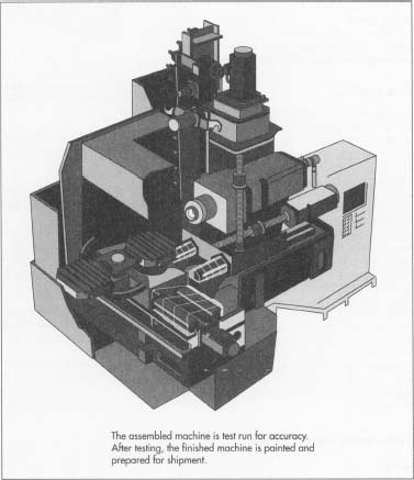 machine tool
