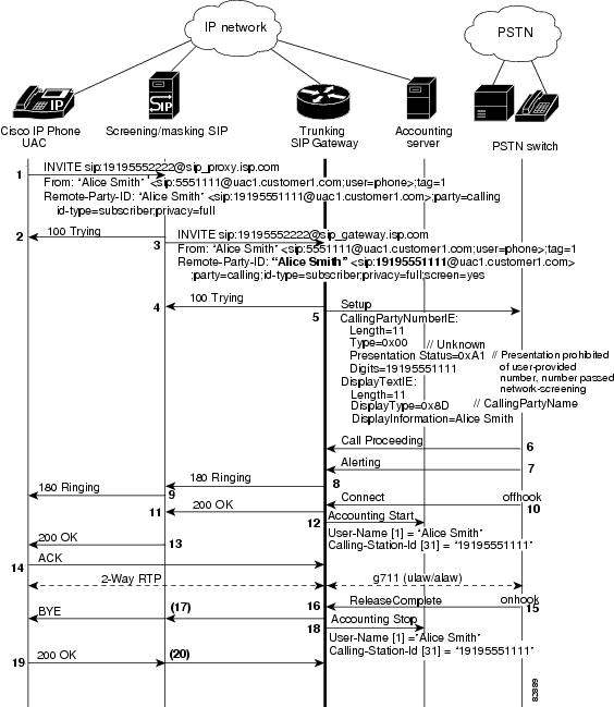 sipdefault cnf