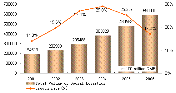 cnf logistics