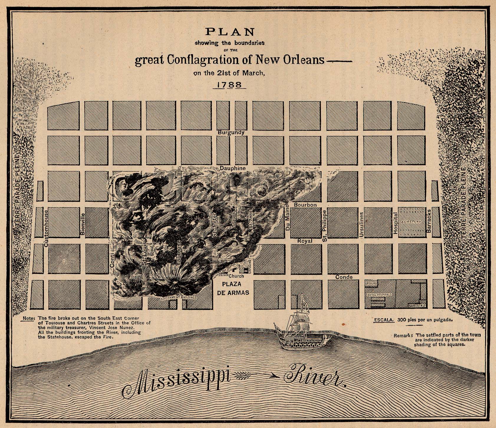 united states 1788