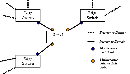 ethernet cfm