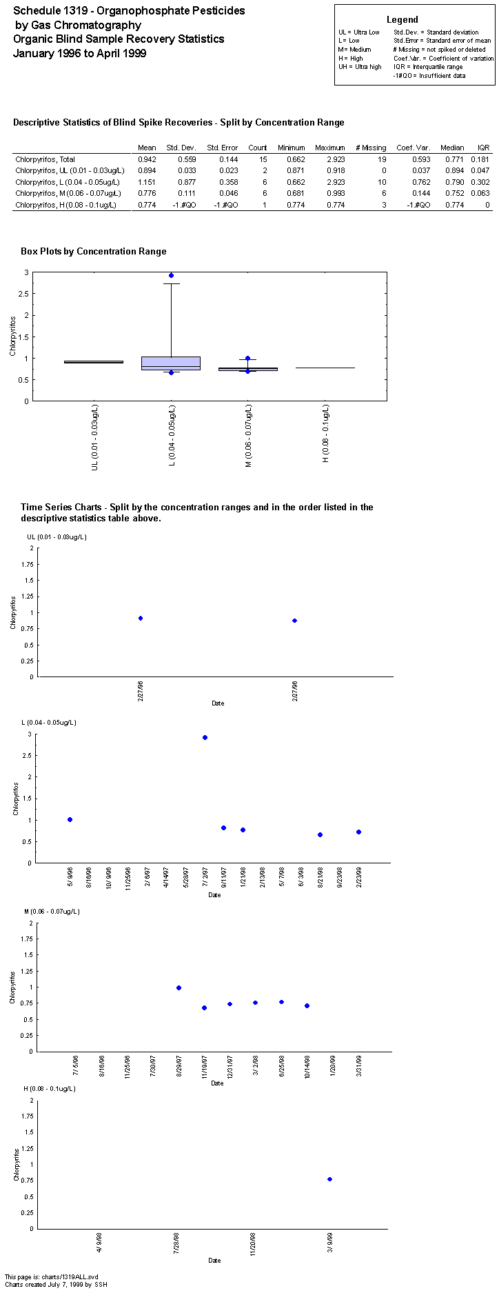 chlorpyrifos
