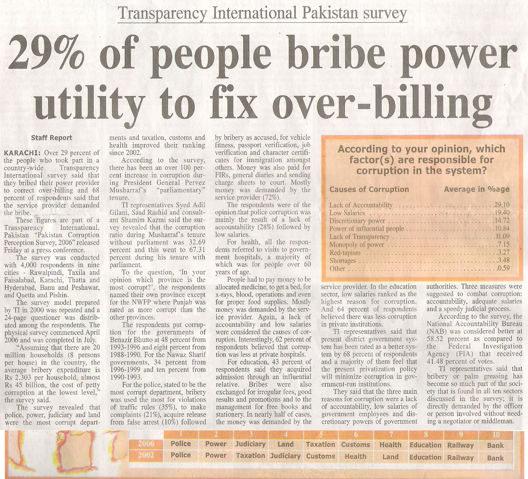 daily times