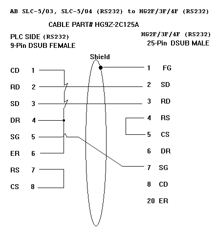 dh485 ethernet