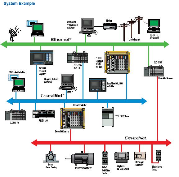 dh485 ethernet