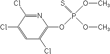 chlorpyrifos