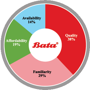 bata leather