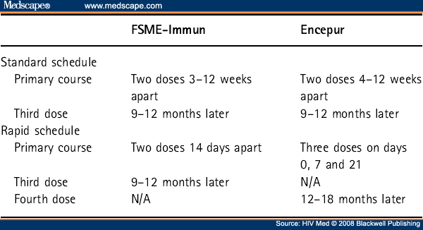 tbe vaccination